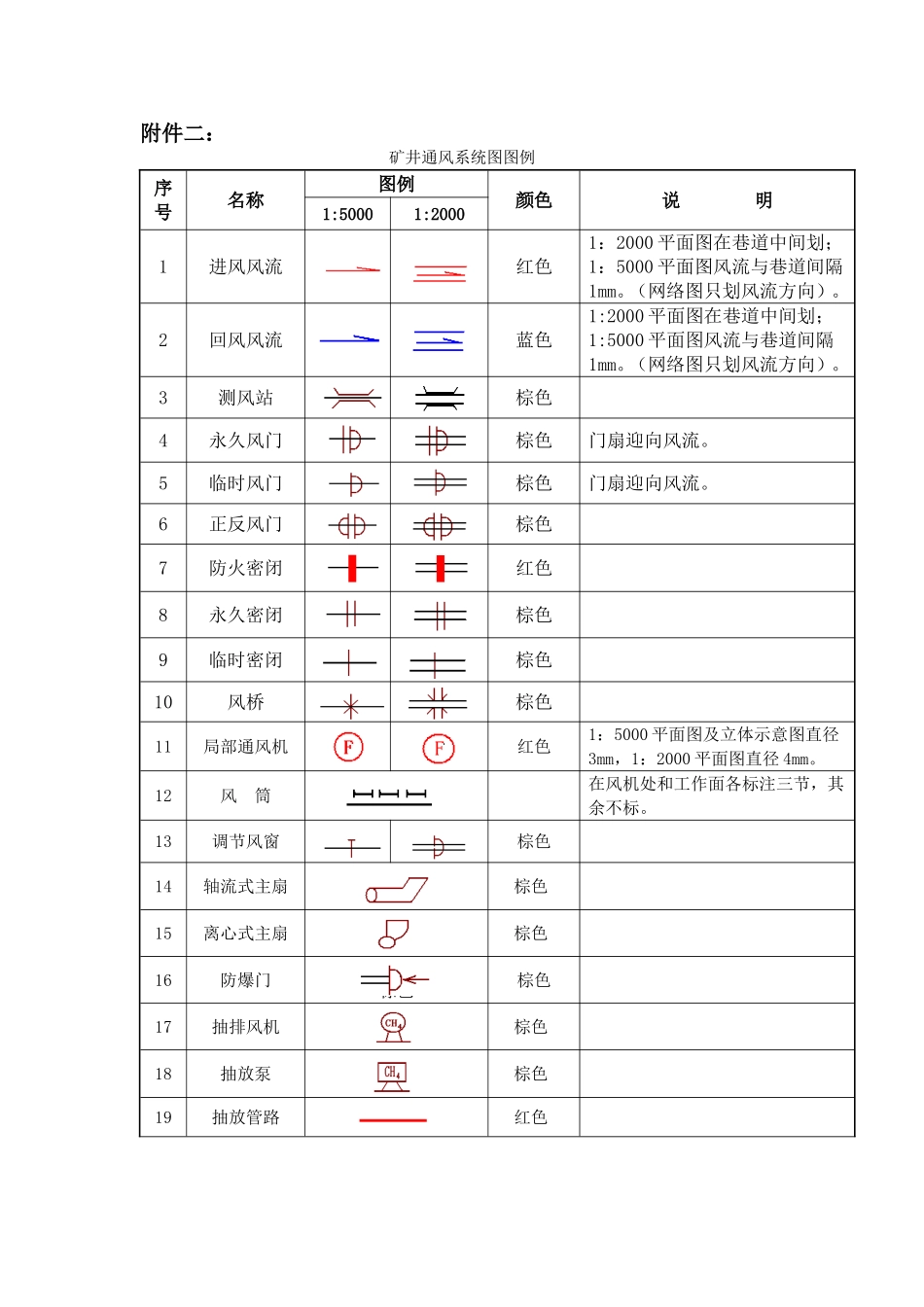 矿井通风系统图图例_第1页