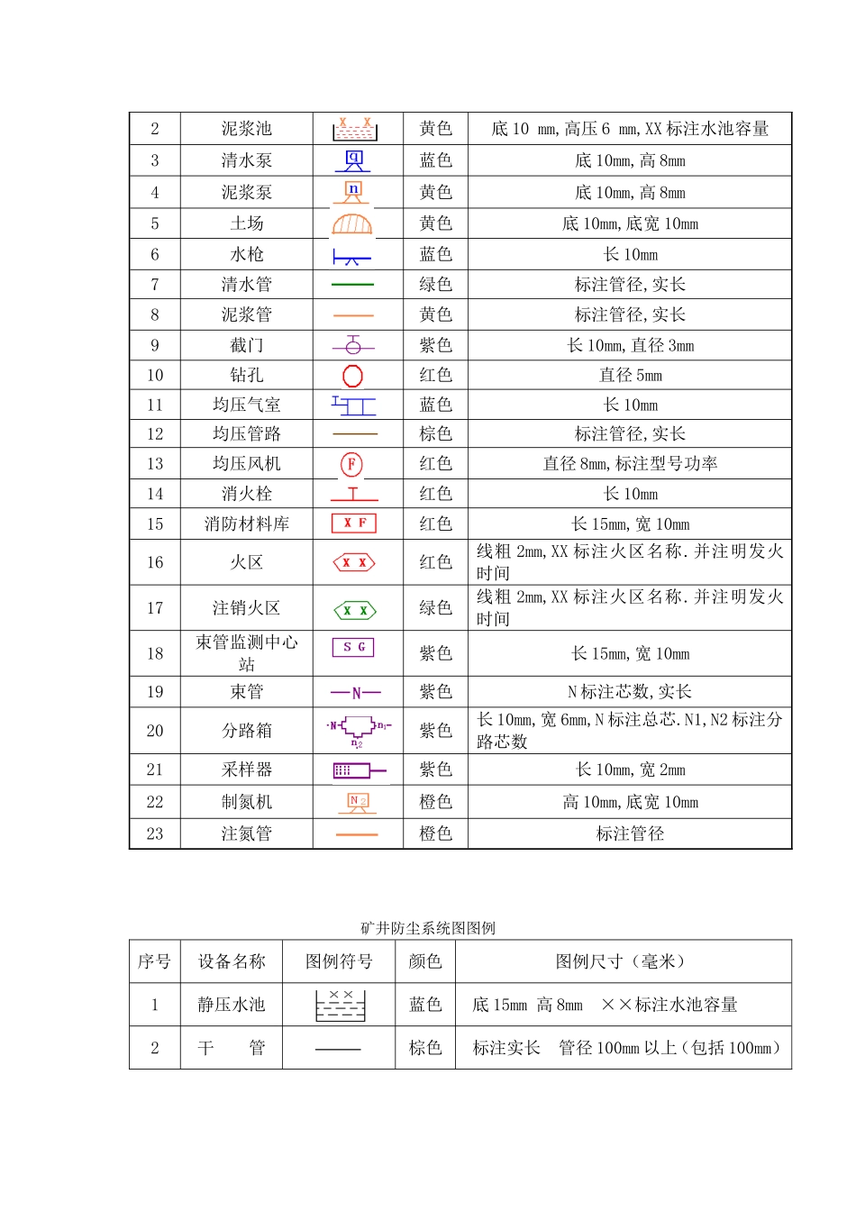 矿井通风系统图图例_第3页