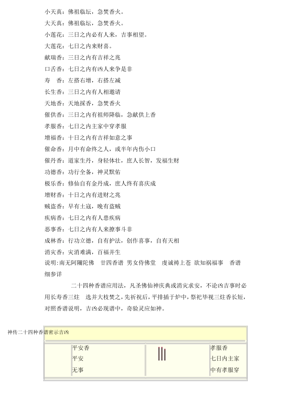 二十四香谱图_第2页