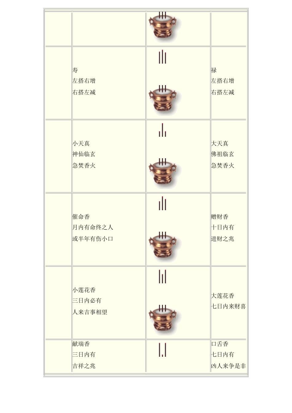 二十四香谱图_第3页