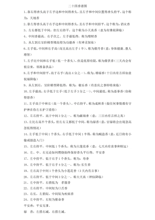 二十四香谱图