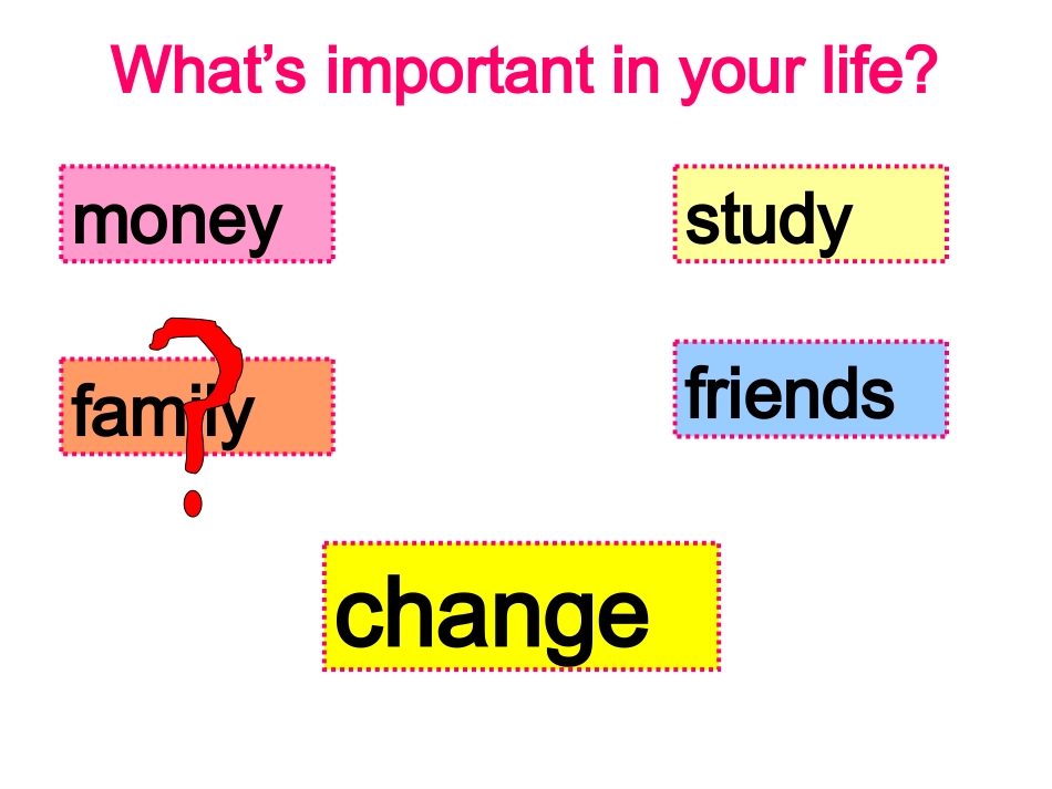 unit11优秀课件_第2页