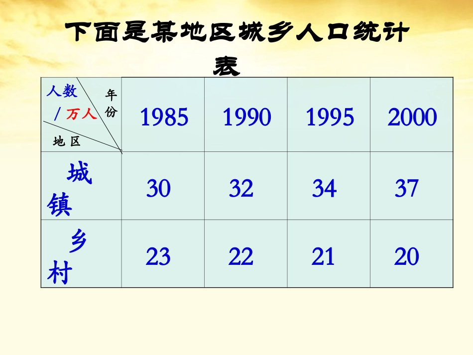 《复式条形统计图》课件_第3页