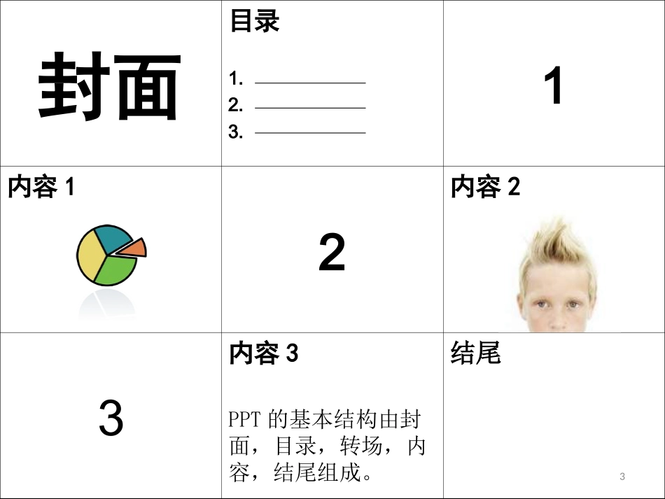 优秀PPT制作技巧大全(181)_第3页