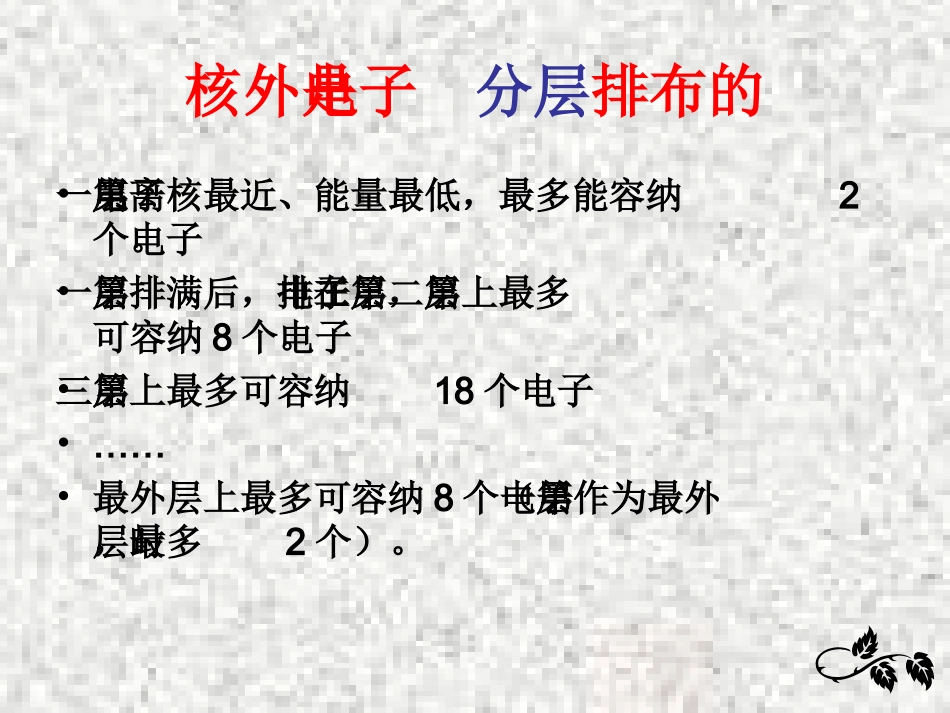 原子结构示意图_第3页