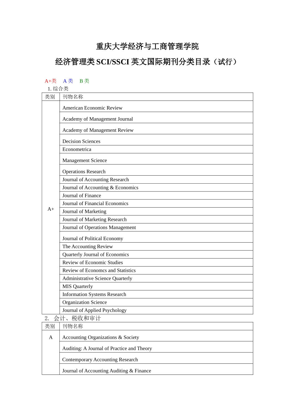 经济管理类SCISSCI英文国际期刊分类目录(..._第1页