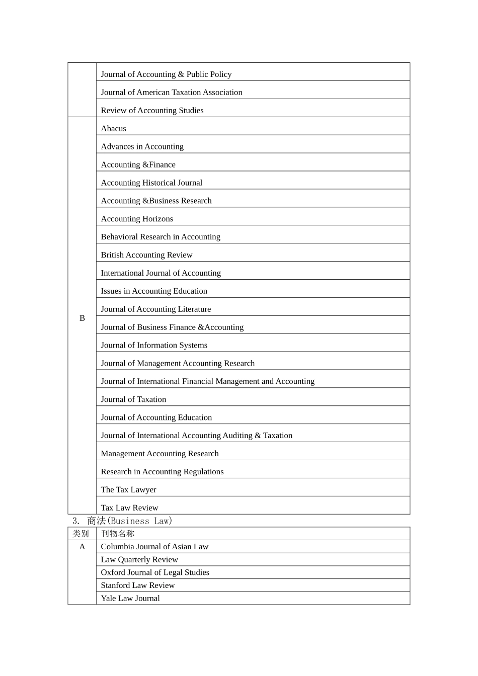 经济管理类SCISSCI英文国际期刊分类目录(..._第2页