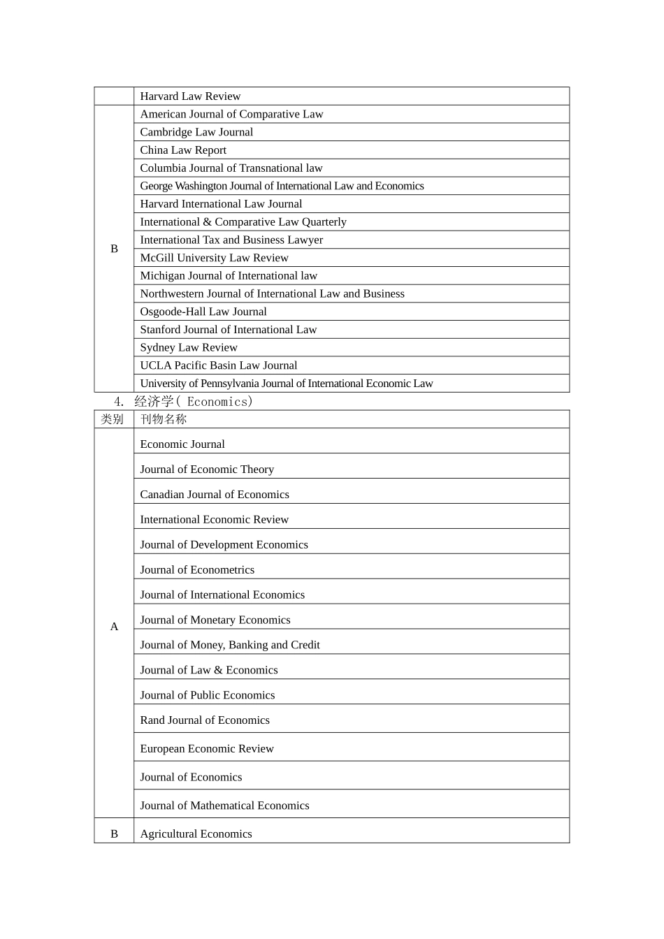 经济管理类SCISSCI英文国际期刊分类目录(..._第3页