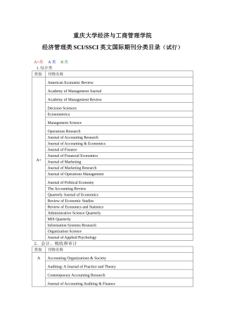 经济管理类SCISSCI英文国际期刊分类目录(...