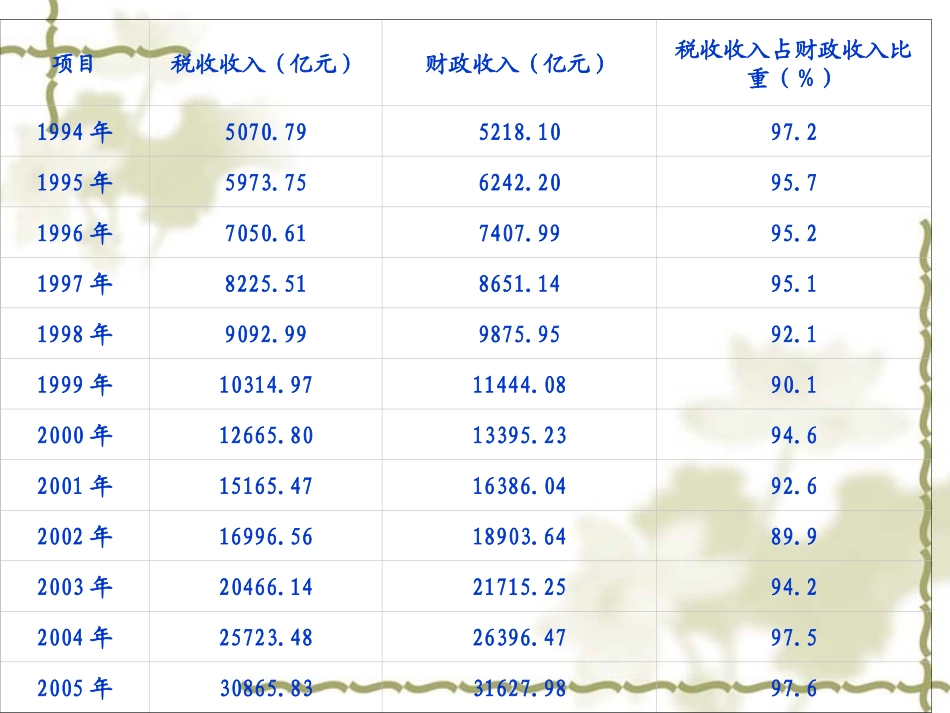 税法教学课件_第3页
