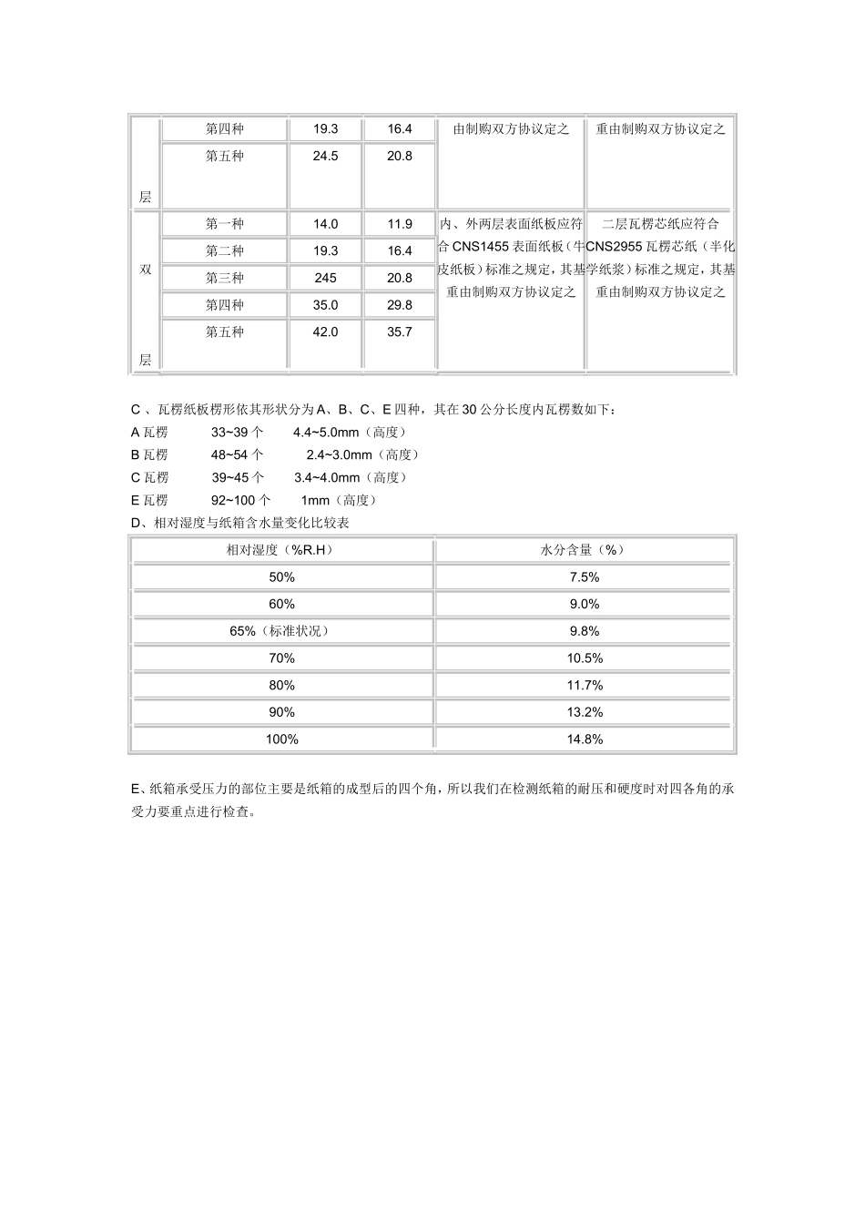 瓦楞纸箱检验项目标准_第3页