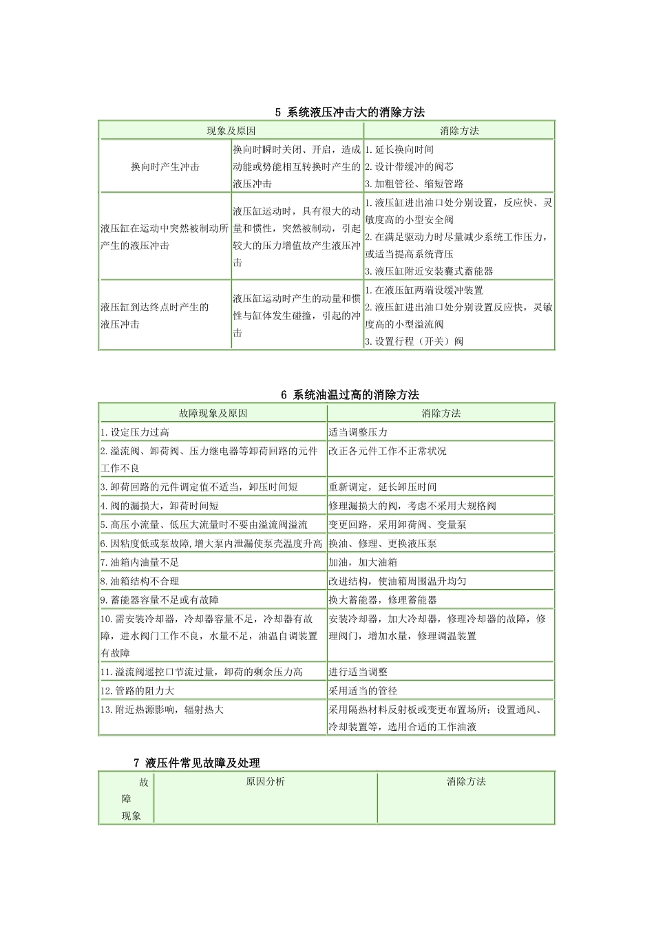 液压系统常见故障及消除方法_第3页