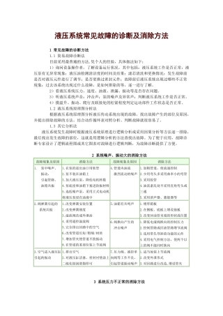 液压系统常见故障及消除方法