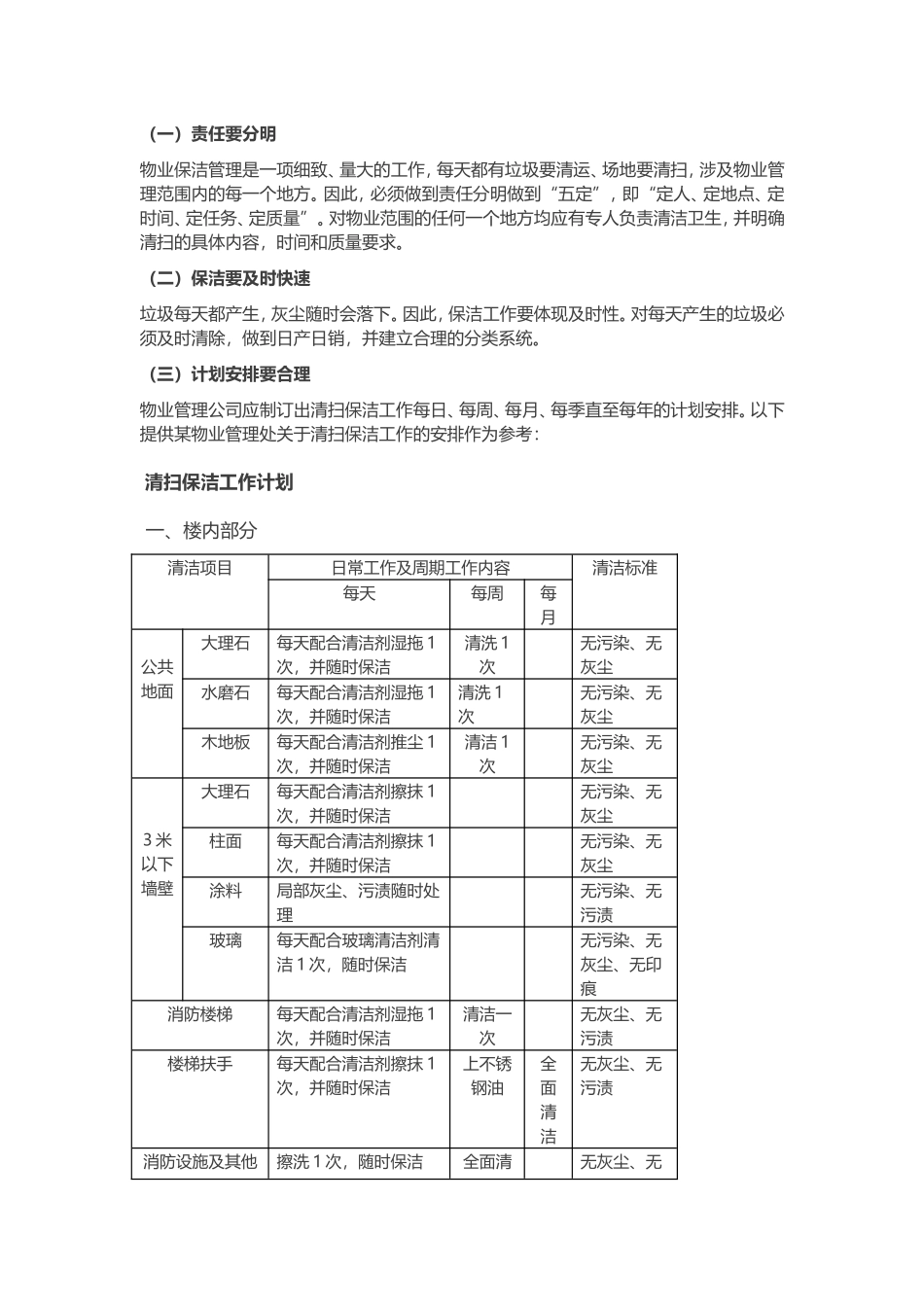 物业保洁的日常管理标准_第2页