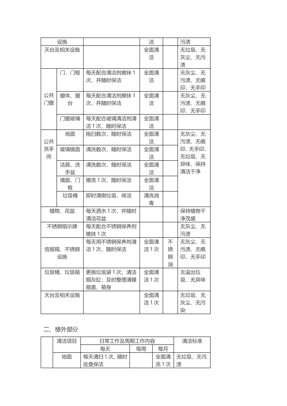 物业保洁的日常管理标准_第3页