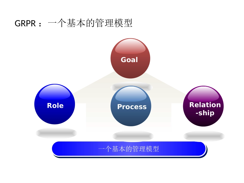 岗位说明书的编写方法和技巧2015_第3页