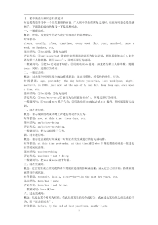 初中英语的八种时态--精编