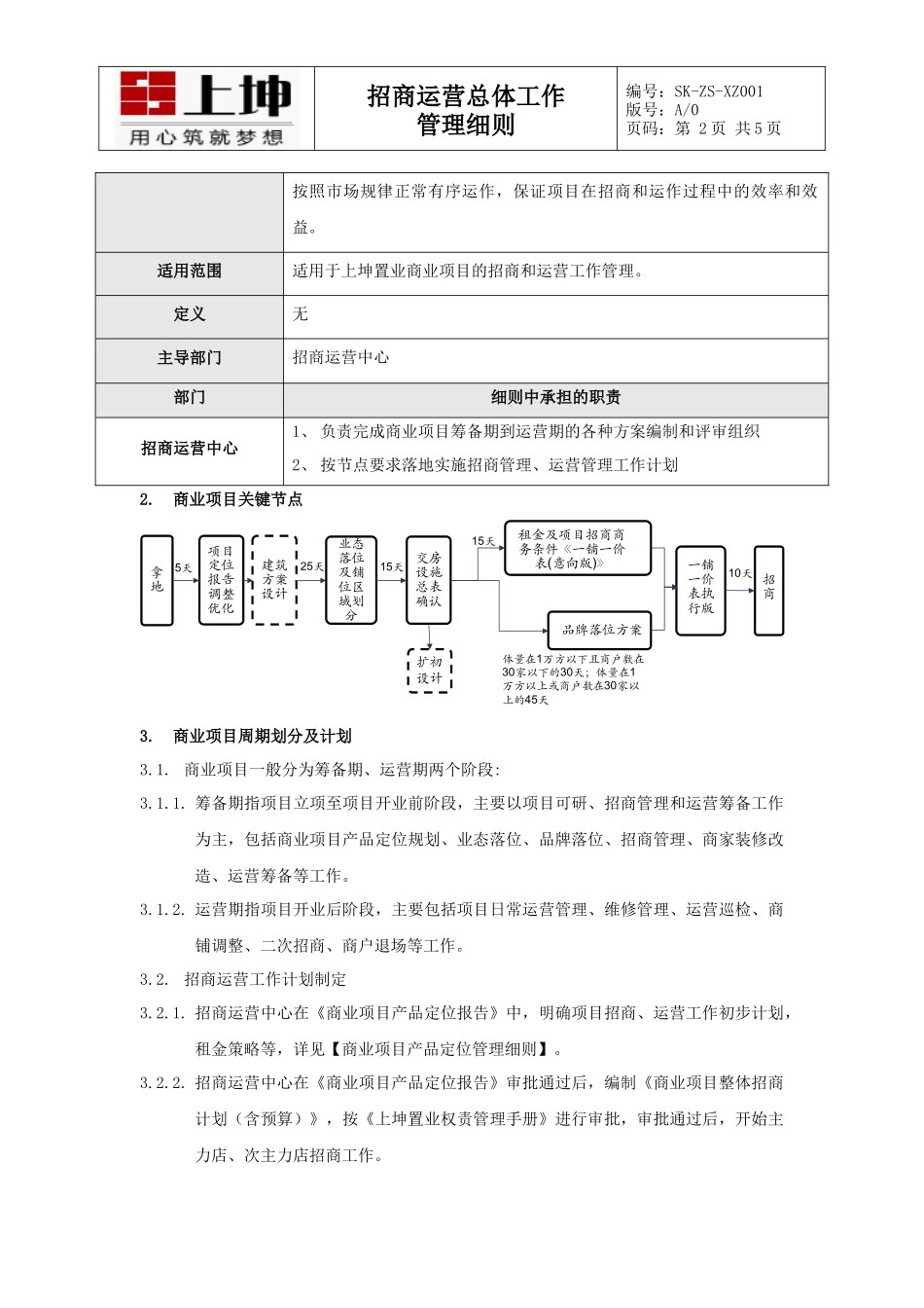 招商运营总体工作管理细则(1)_第2页