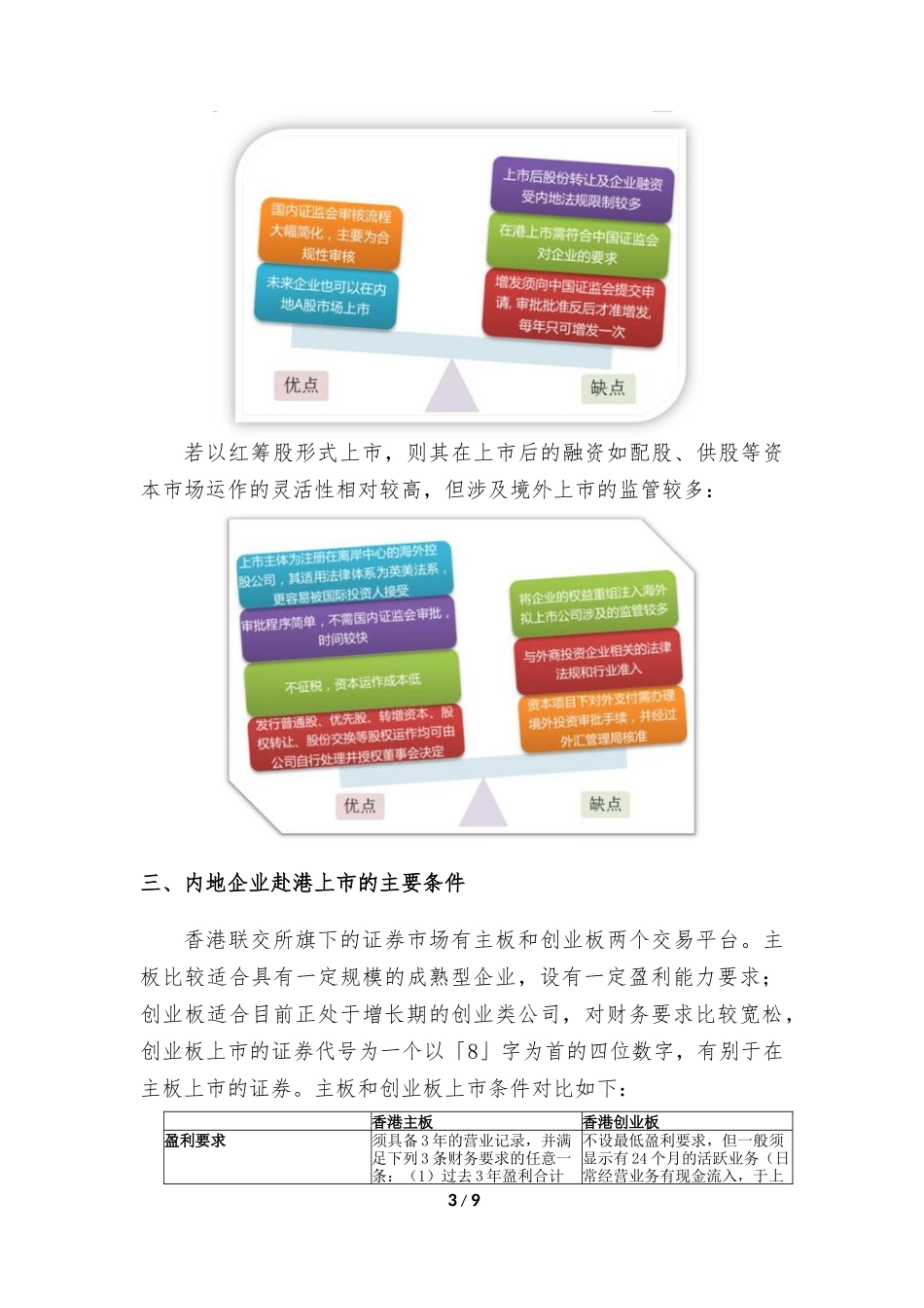 香港上市IPO规则2017_第3页