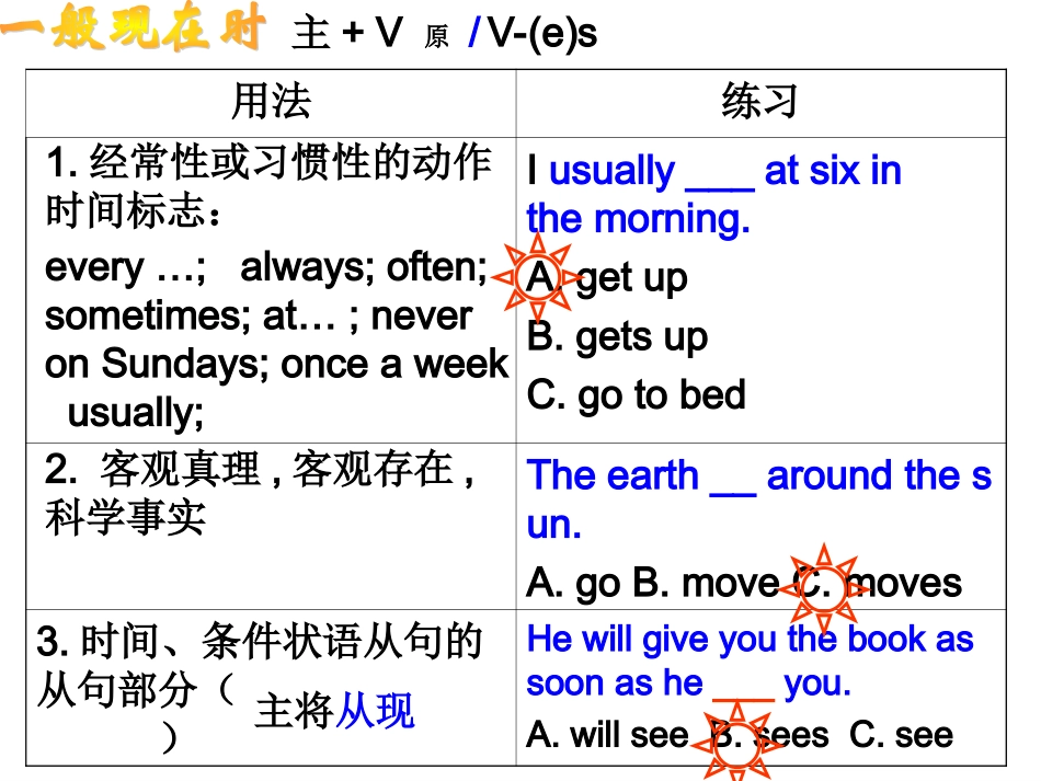 8种时态综合好课件_第2页