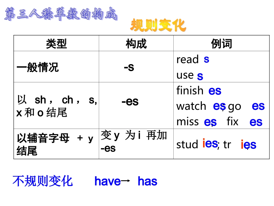 8种时态综合好课件_第3页