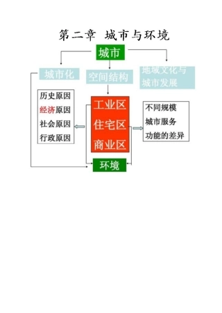 第二章城市与环境