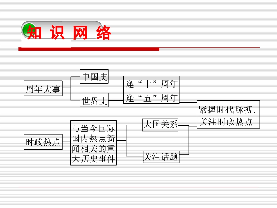【2015中考复习方案】（安徽地区，新课标）历史中考总复习专题突破专题十一　2014年热点预测+课件（共21张PPT）_第2页