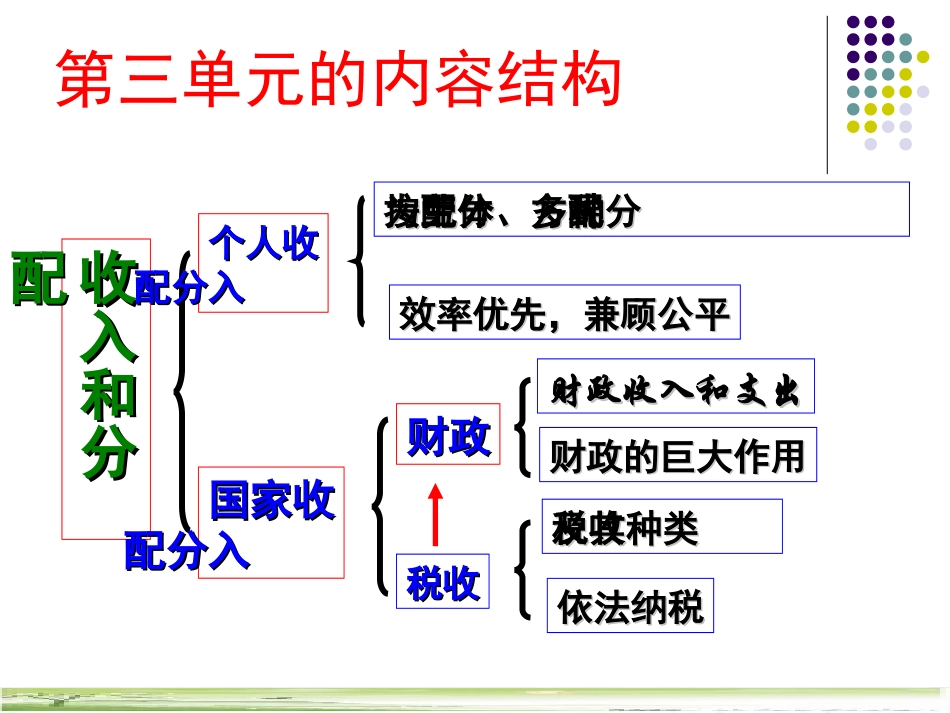 经济第三单元复习_第2页