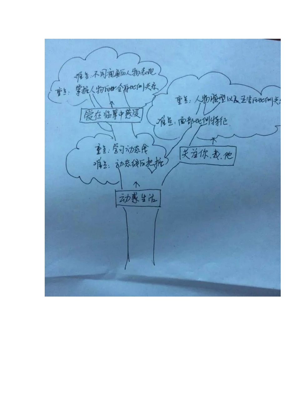 知识树建MicrosoftWord文档_第1页