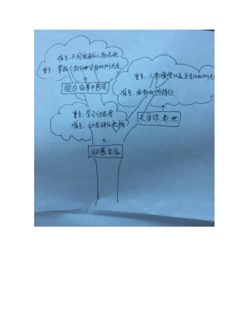 知识树建MicrosoftWord文档