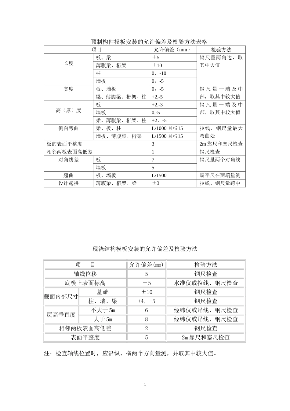 模板的允许偏差_第1页