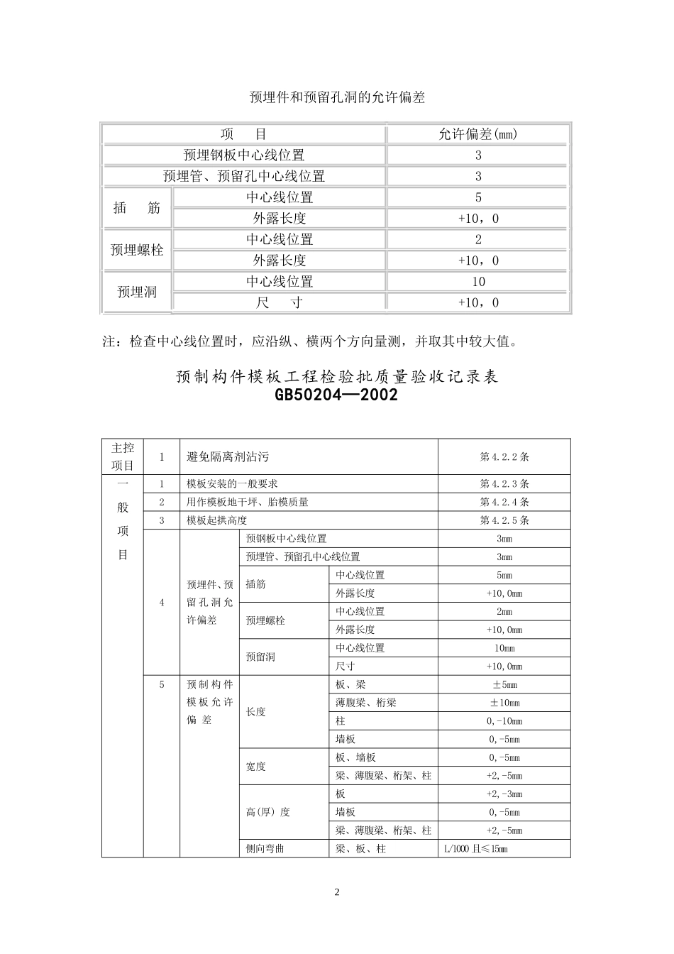 模板的允许偏差_第2页