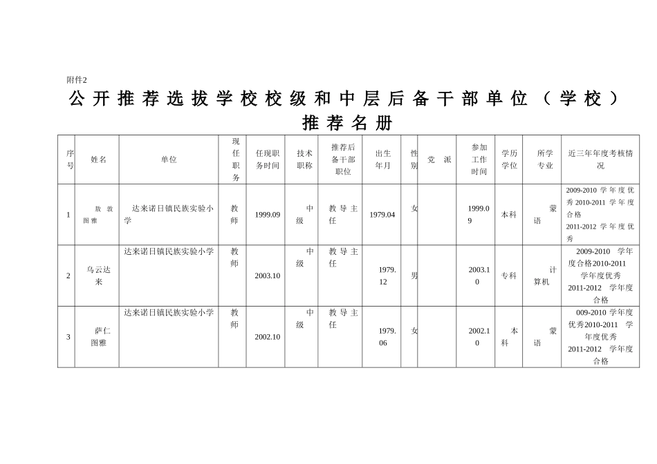中层后备干部推荐表_第3页