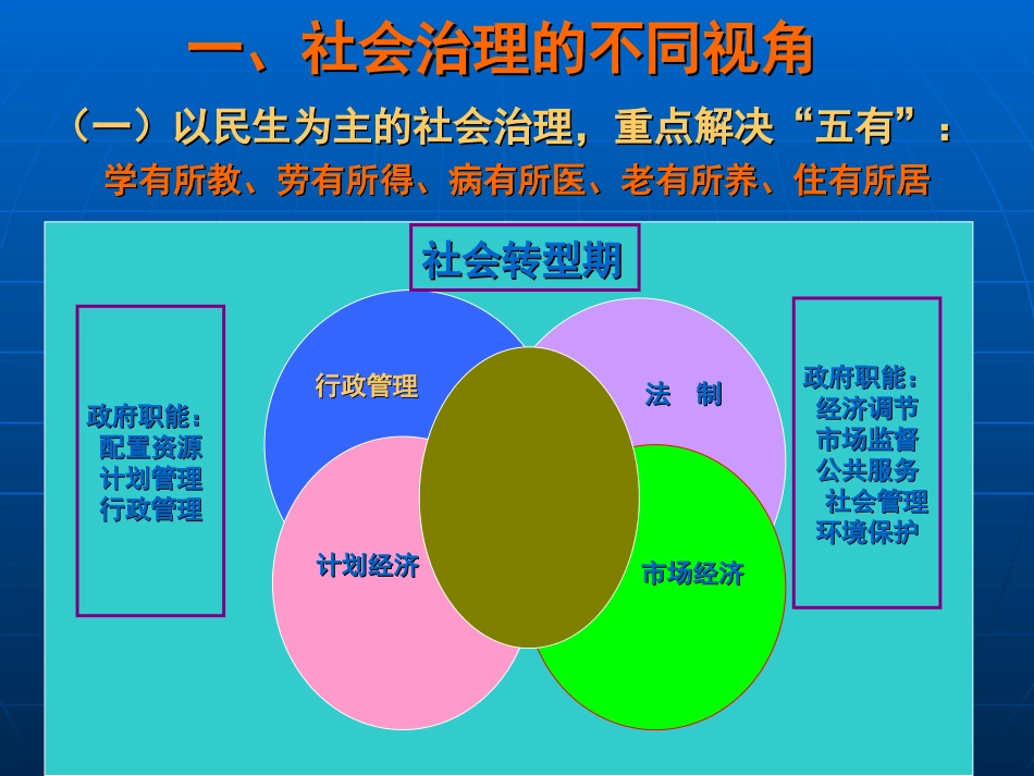 社会治理创新与社会问题对策_第2页