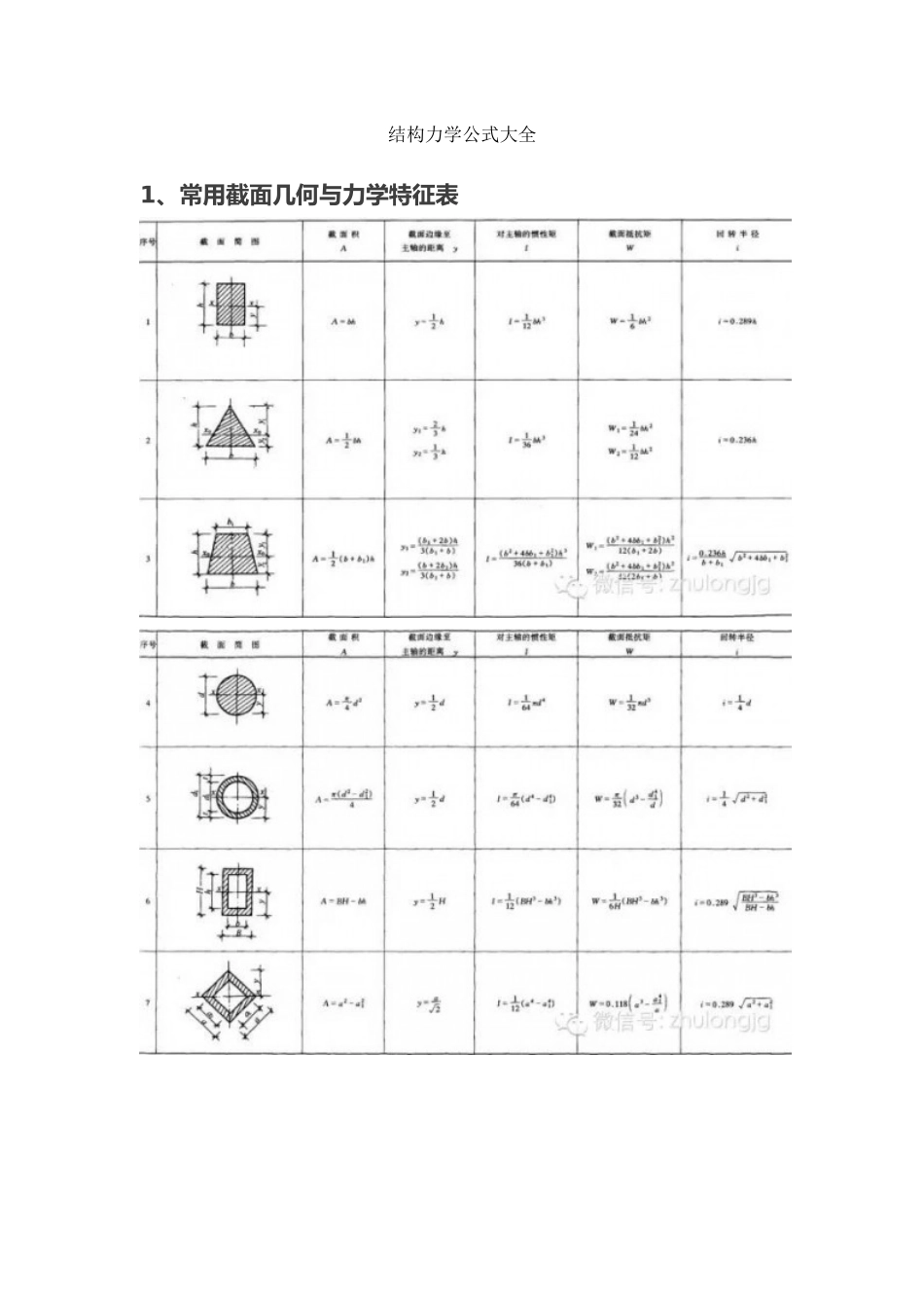 结构力学公式大全_第1页