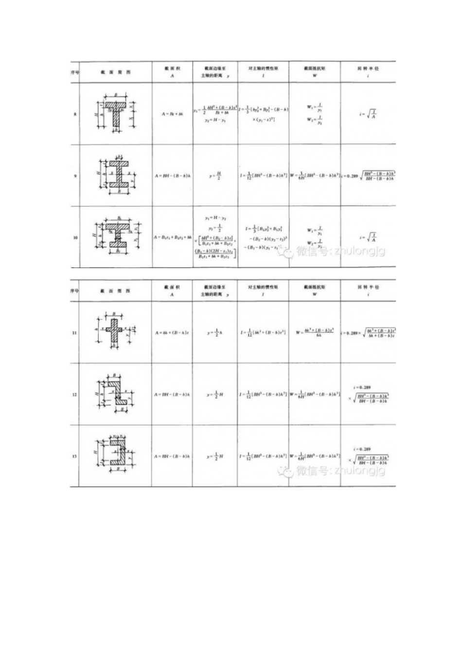 结构力学公式大全_第2页
