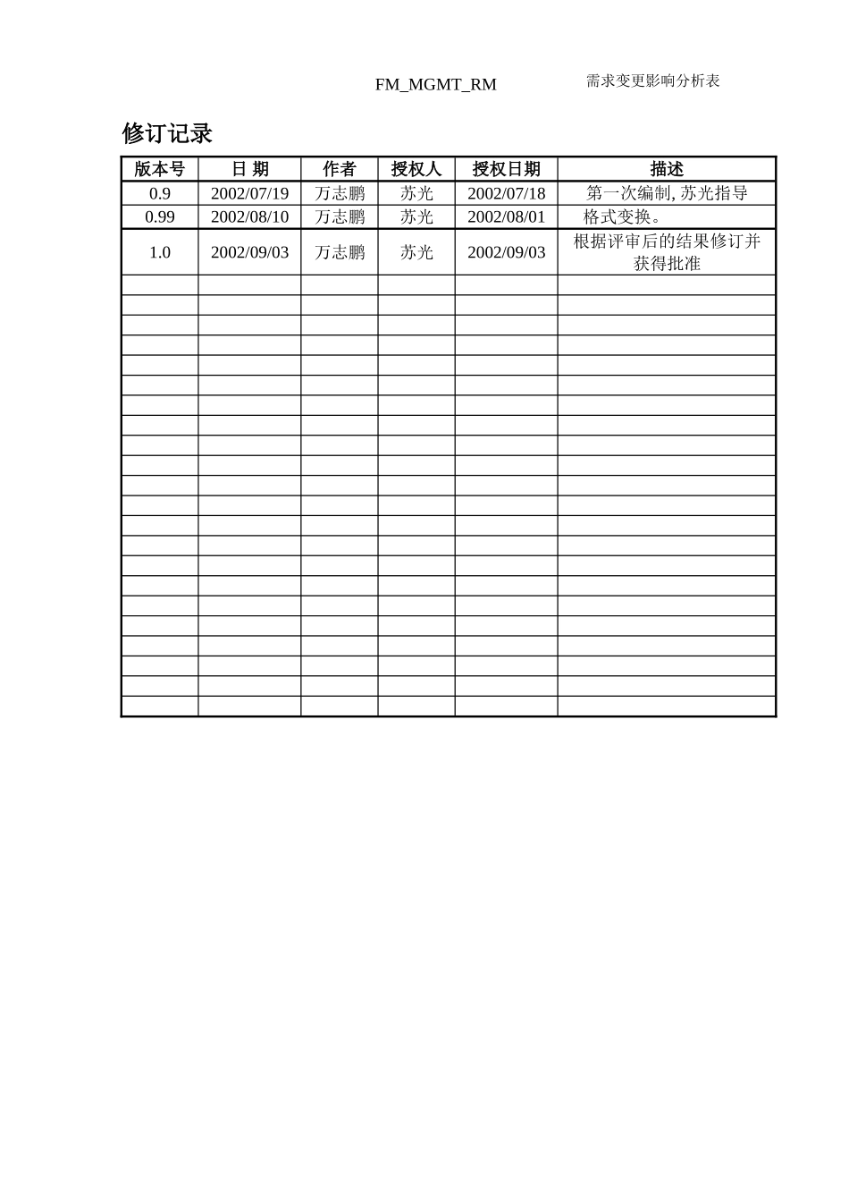 需求变更影响分析表_第3页