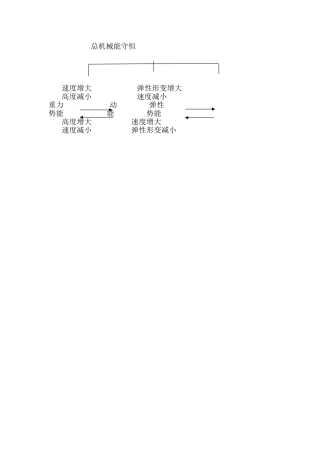 总机械能守恒