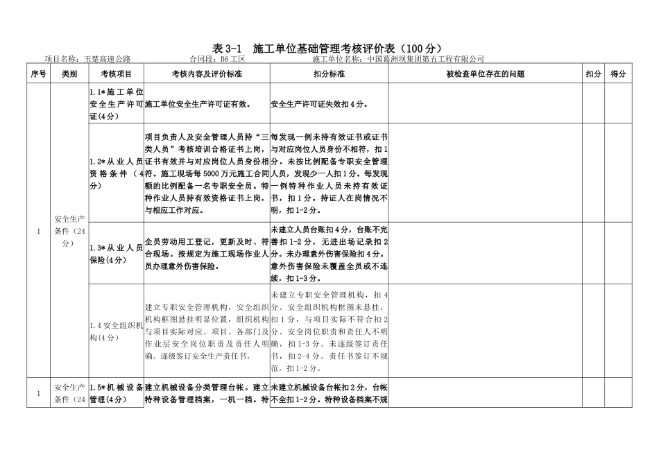 平安工地考核评价表(施工单位)_第1页