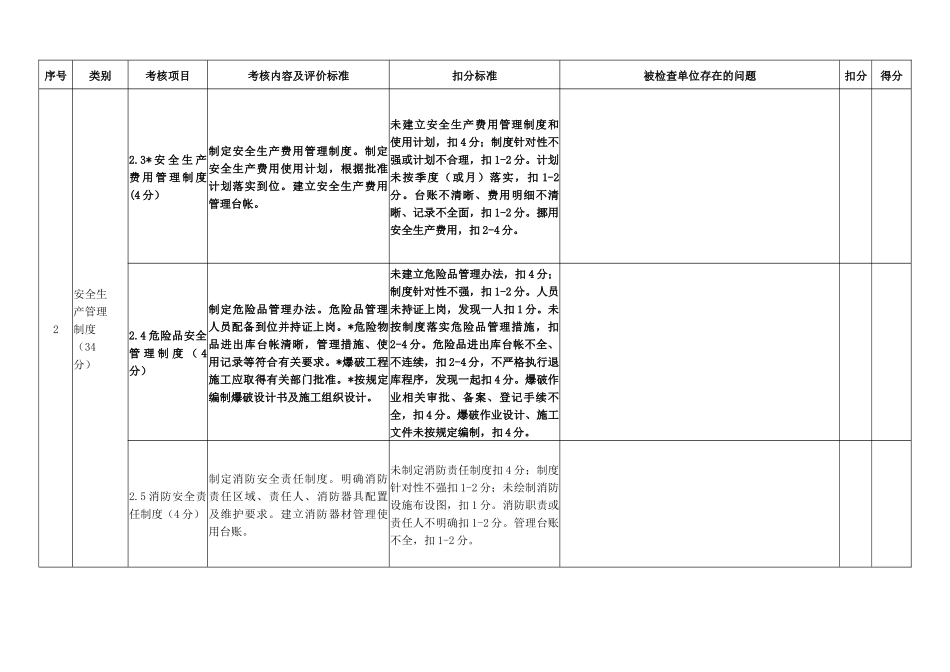 平安工地考核评价表(施工单位)_第3页