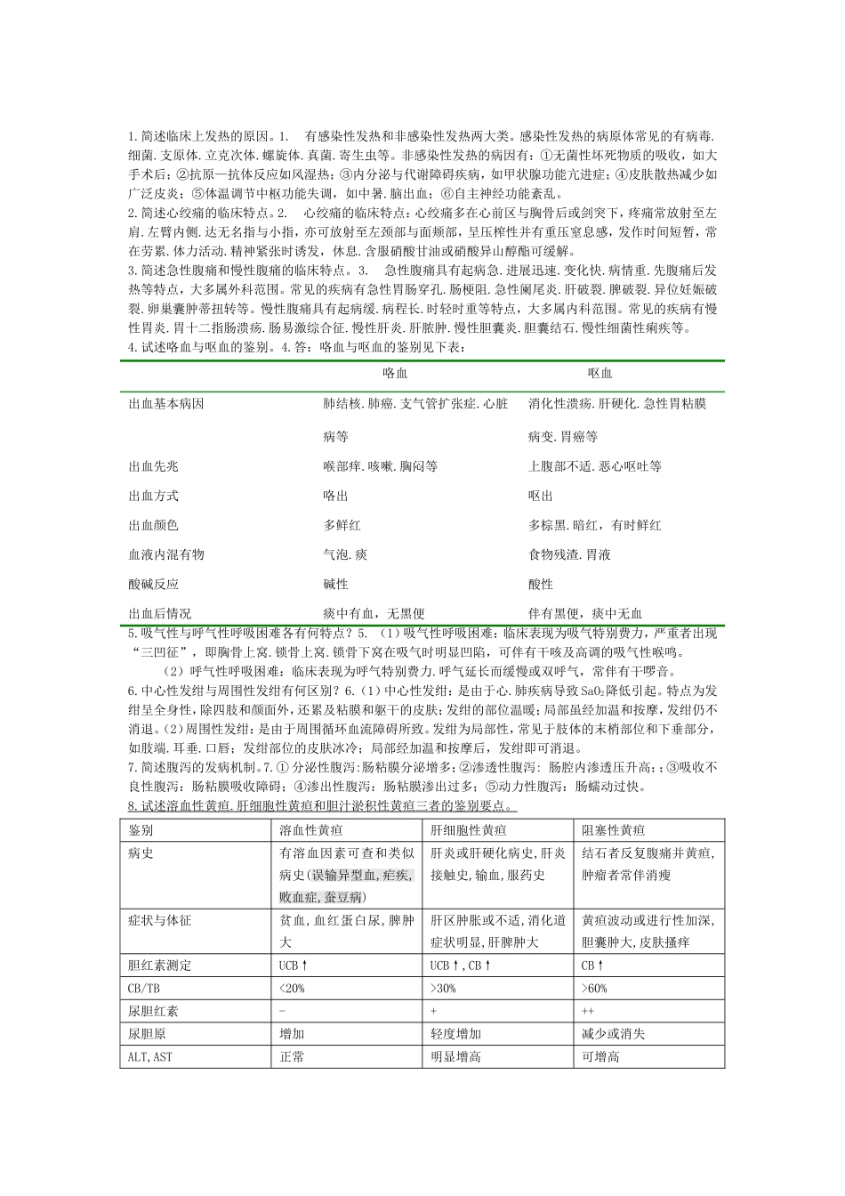 诊断学重点问答题加名词解释_第1页