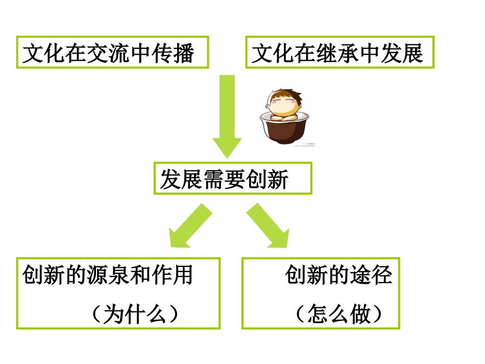 51文化创新的源泉和作用_第1页