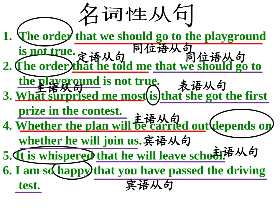 名词性从句 (5)_第2页