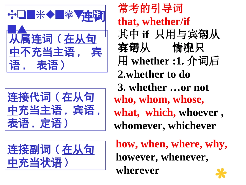 名词性从句 (5)_第3页