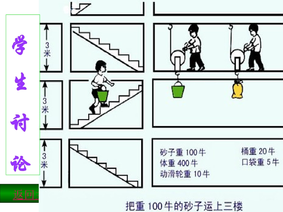 人教版《12.3机械效率》ppt课件_第3页