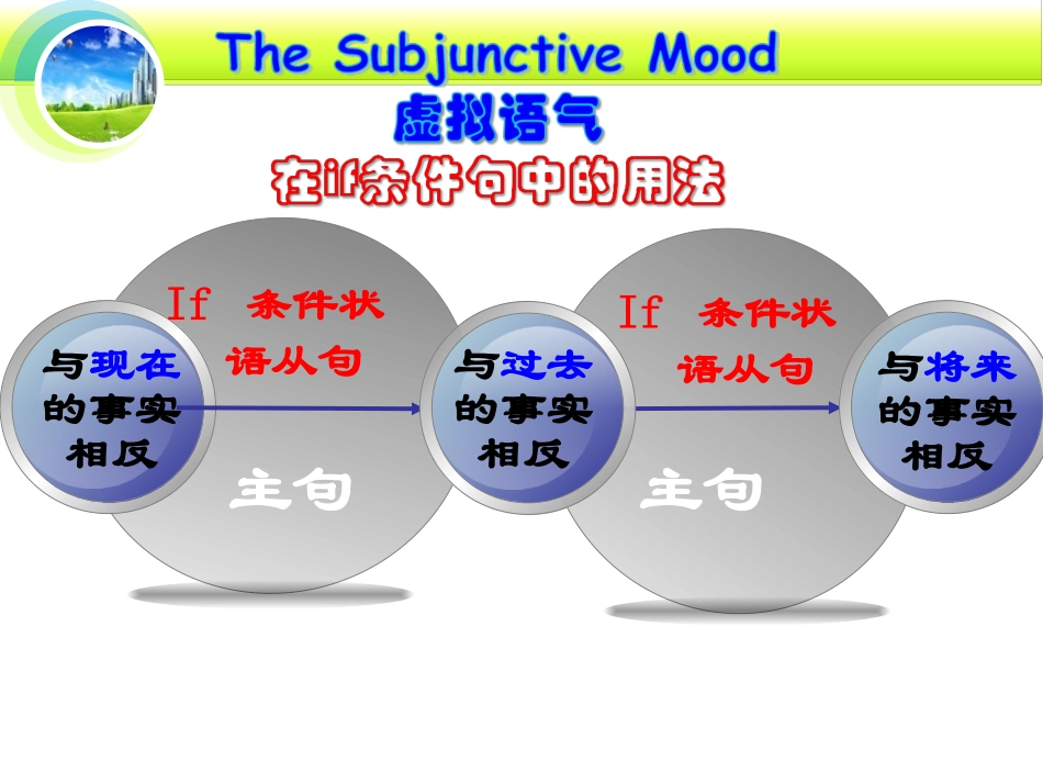 subjunctivemood_第3页