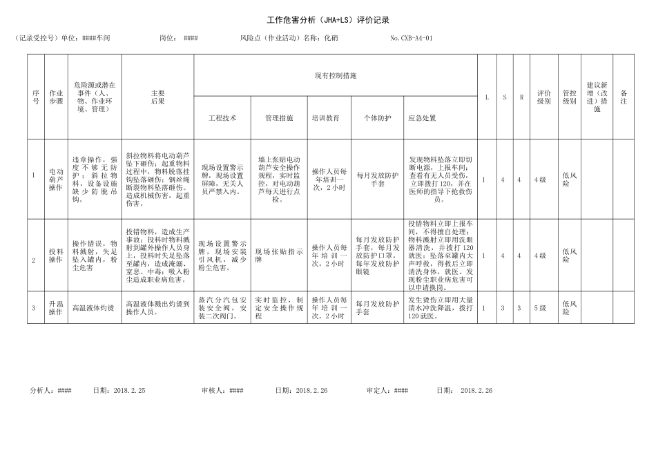 作业活动JHA分析2018.3.28 (2)_第1页