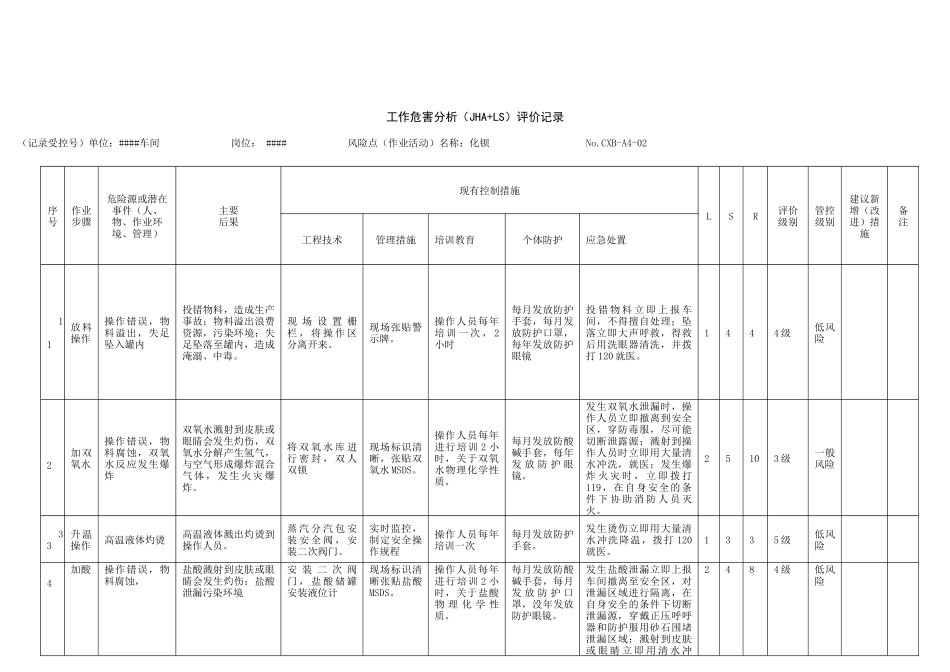 作业活动JHA分析2018.3.28 (2)_第2页