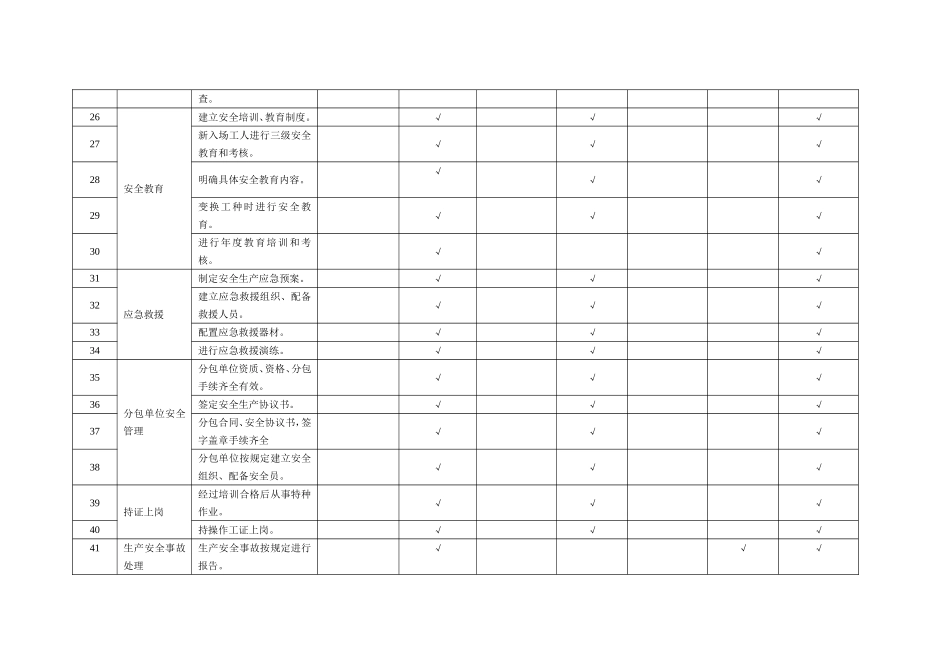 附录A基础管理类隐患排查清单_第3页