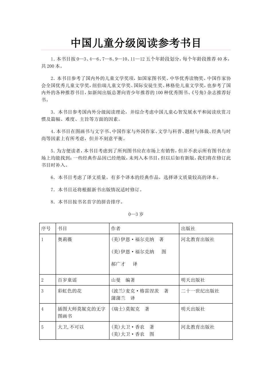 中国儿童分级阅读参考书目_第1页